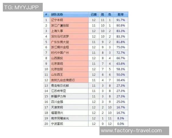 深圳羽毛球队以96分领跑大满贯积分榜展现强劲实力 深圳羽毛球队以96分领跑大满贯积分榜展现强劲实力